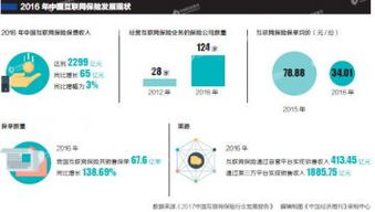 奇葩險種真假莫辨，消費者小心被坑 互聯網保險別玩“險招”